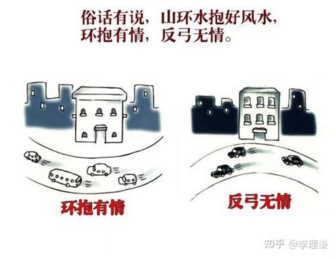 反弓殺|道路や鉄道と川などの悪い風水を形殺とよびます 